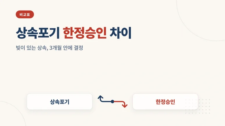 상속포기 한정승인 차이 안내 이미지
